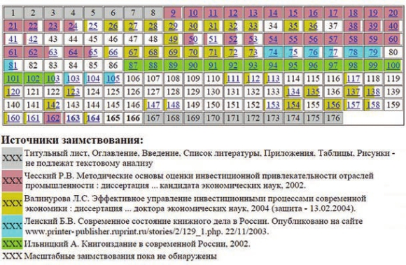 Сулимов Юрий Александрович (22.10.2004). Таблица заимствований